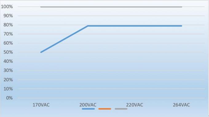 Fonte de alimentação constante do sinal do diodo emissor de luz do transformador 12VDC AC230V 5Amp do diodo emissor de luz da tensão 1